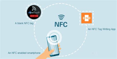 nfc tags and how to program them|how to format nfc tag.